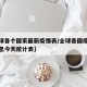 【全球各个国家最新疫情表/全球各国疫情最新消息今天统计表】