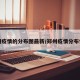 郑州疫情的分布图最新/郑州疫情分布情况