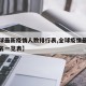 【全球最新疫情人数排行表,全球疫情最新数据排名一览表】