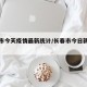 长春市今天疫情最新统计/长春市今日新增轨迹