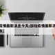 【邵疫情最新消息今天/邵阳疫情最新消息新增人数】